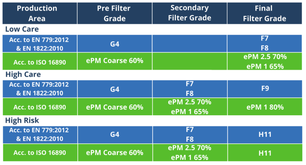 Air filter grades comparision