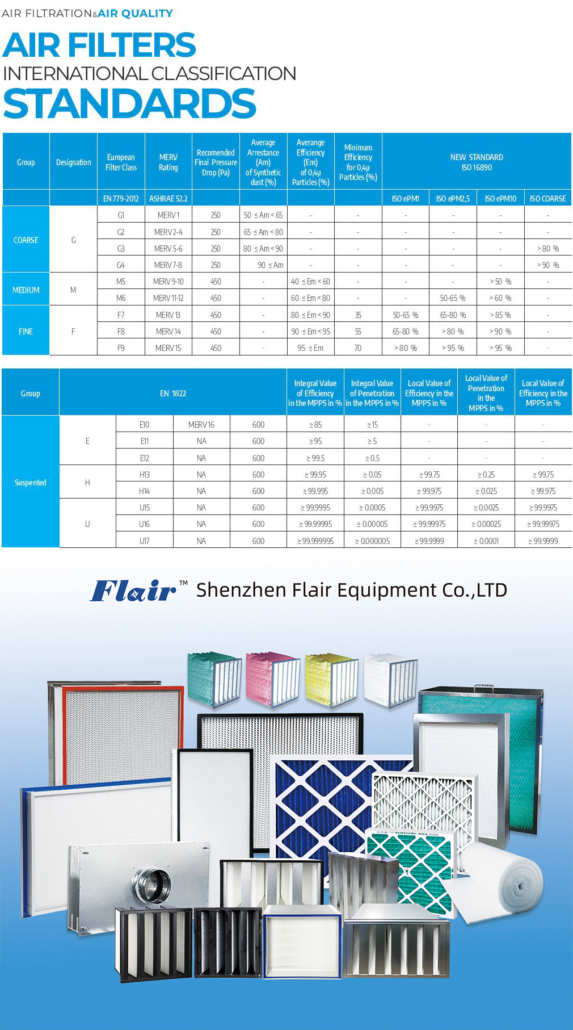 Air filter classification