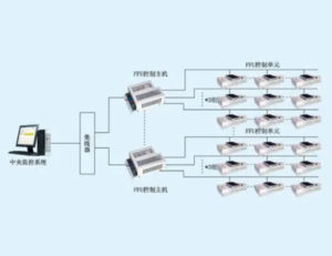 Fan Filter Unit - Flair Professional manufacturer