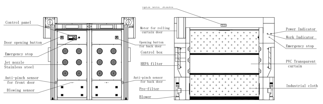 Fast rolling curtain shutter Air shower drawing