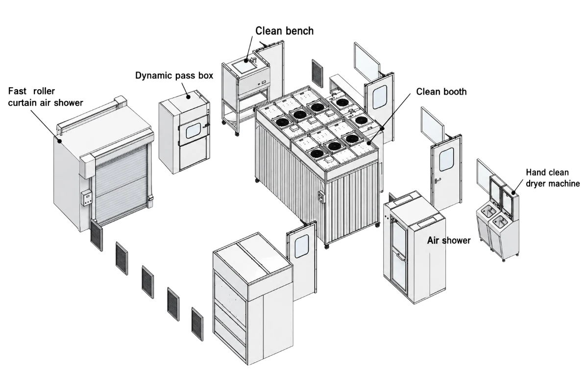 Customized cleanroom equipment