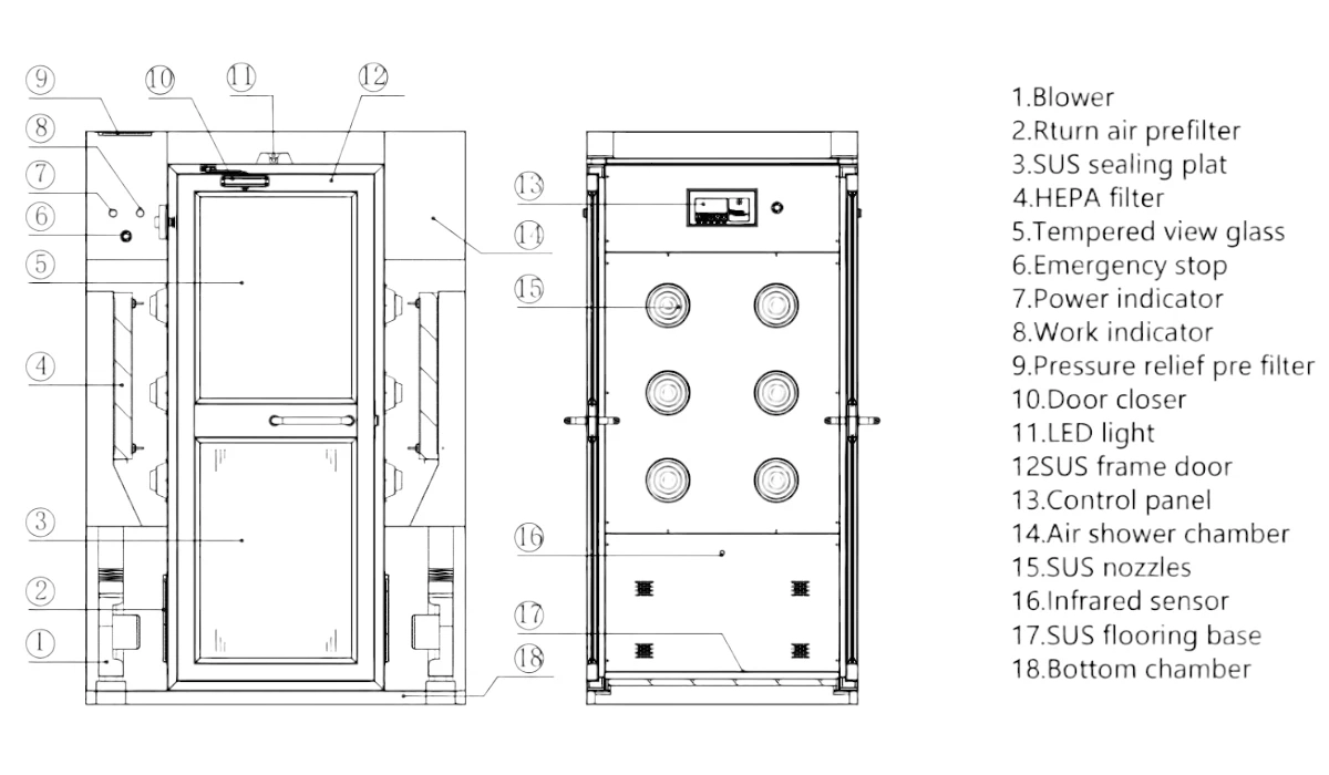 Air shower 3D drawing Air shower 3D drawing