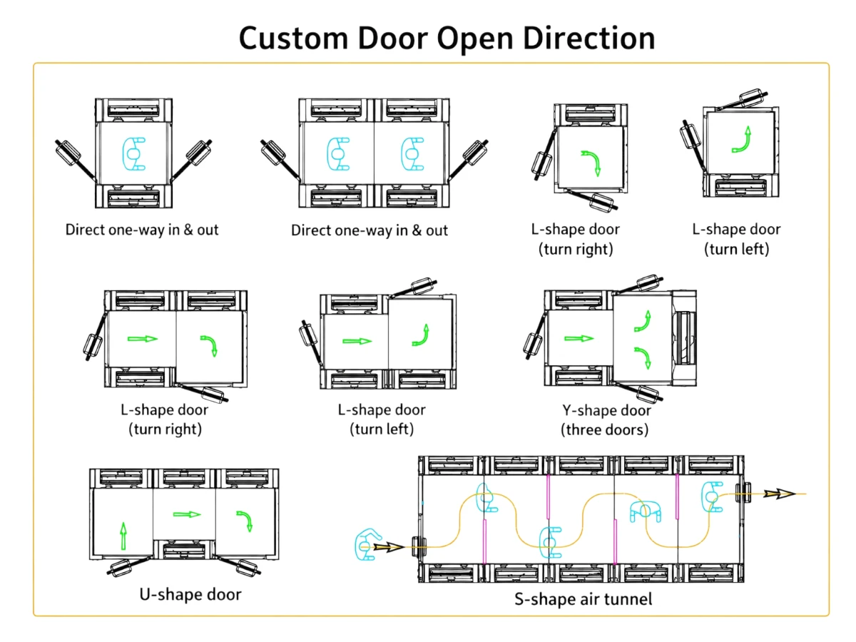 Custom air shower door open direction Air shower custom door open directions views