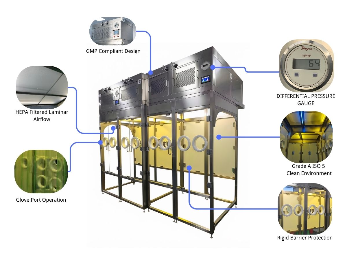Flair custom cleanroom equipment manufacturer Flair custom cleanroom equipment manufacturer