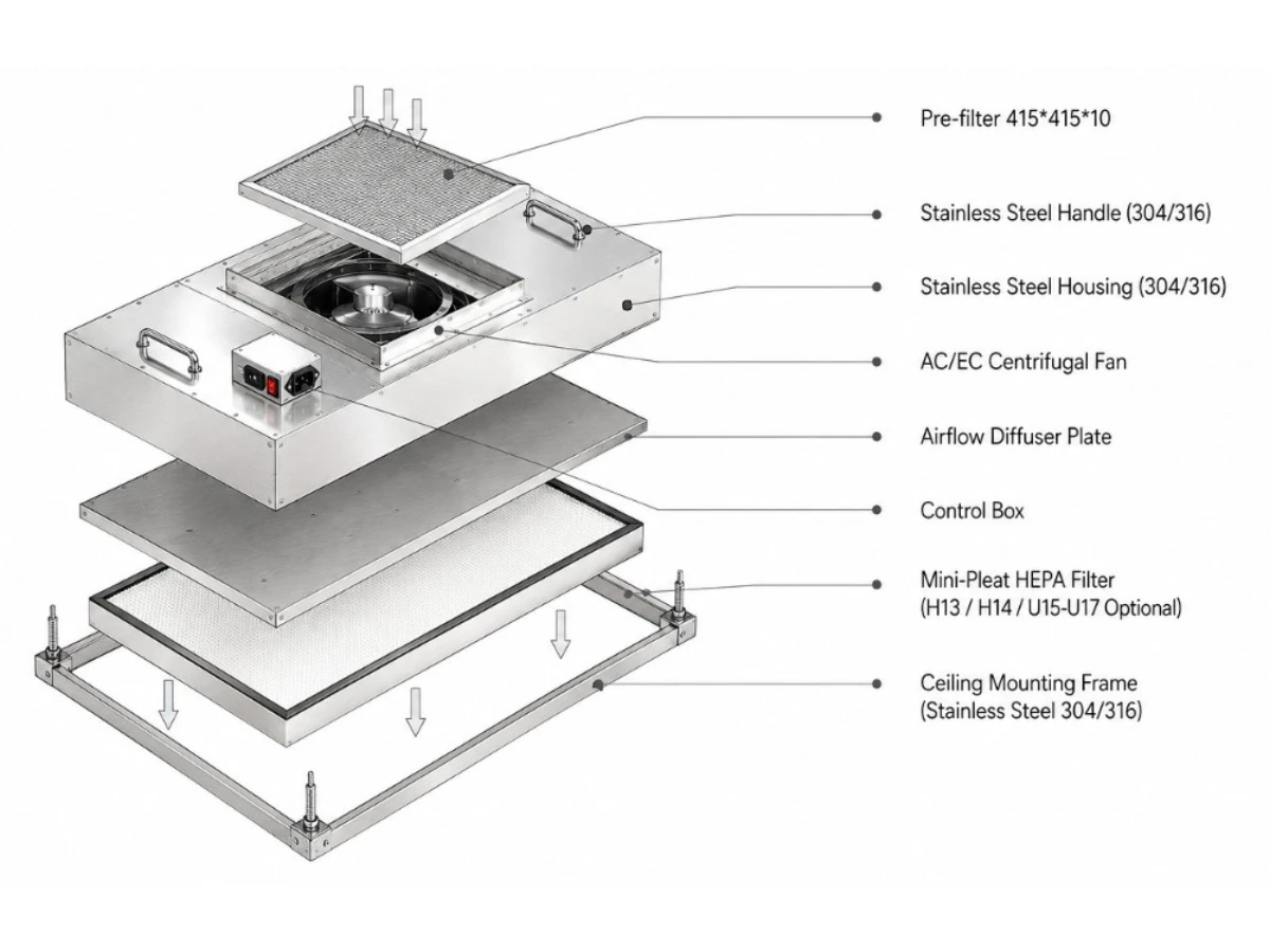 Stainless Steel Fan Filter Unit(SS FFU)3D-drawing Stainless Steel Fan Filter Unit(SS FFU)3D-drawing