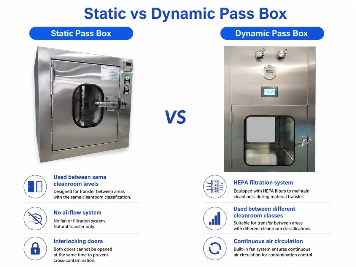 Static Vs Dynamic Pass Box Static Vs Dynamic Pass Box