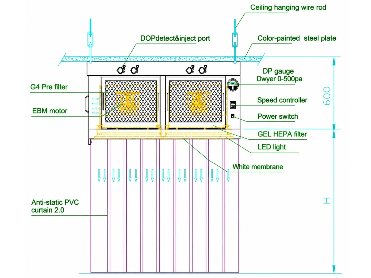 Ceiling Laminar Flow Hood drawing Ceiling Laminar Flow Hood drawing