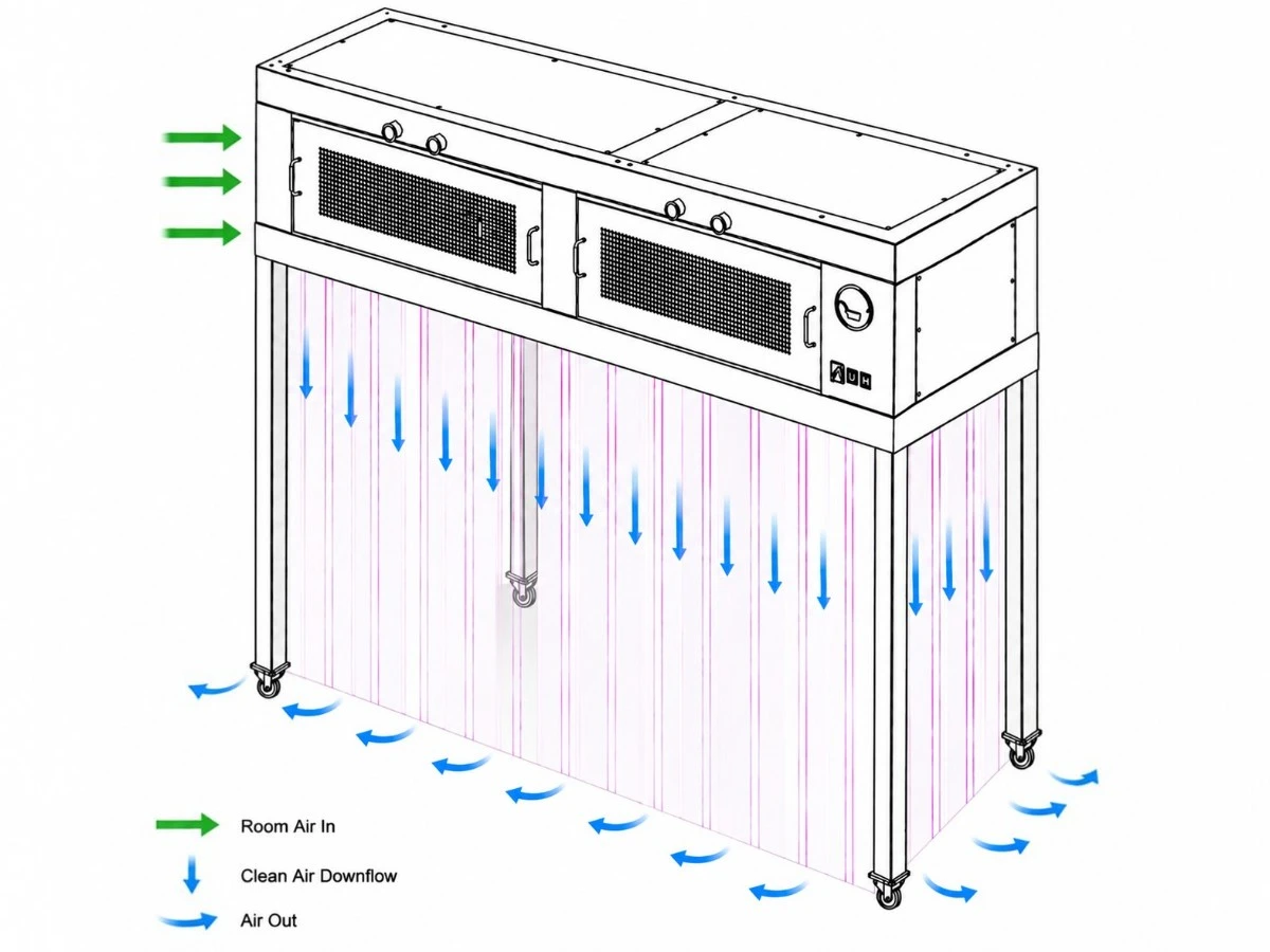 mobile Laminar Flow Hood Work Flow mobile Laminar Flow Hood Work Flow