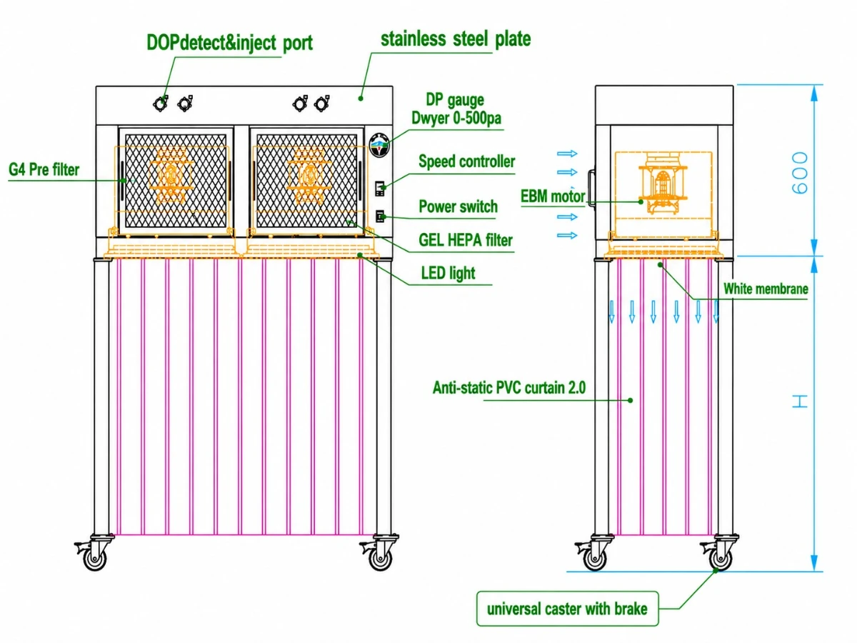 mobile laminar flow hood drawing mobile laminar flow hood drawing