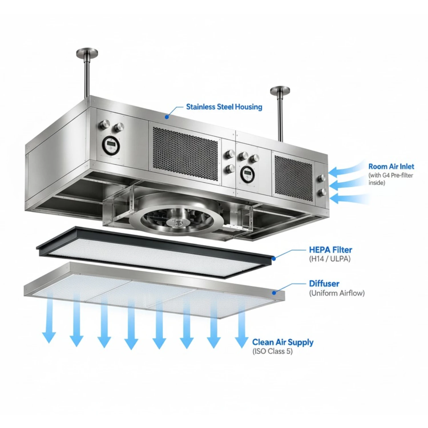 Ceiling Suspended Laminar Flow Hood inside Ceiling Suspended Laminar Flow Hood inside