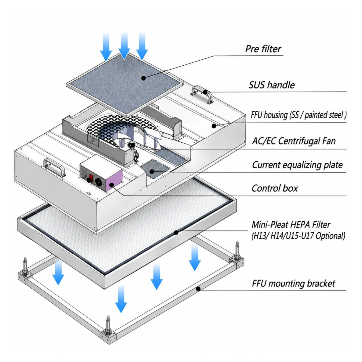 Fan Filter Unit 3D drawing