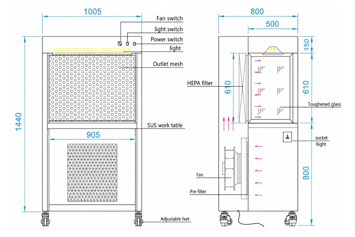 Horizontal flow clean bench drawing