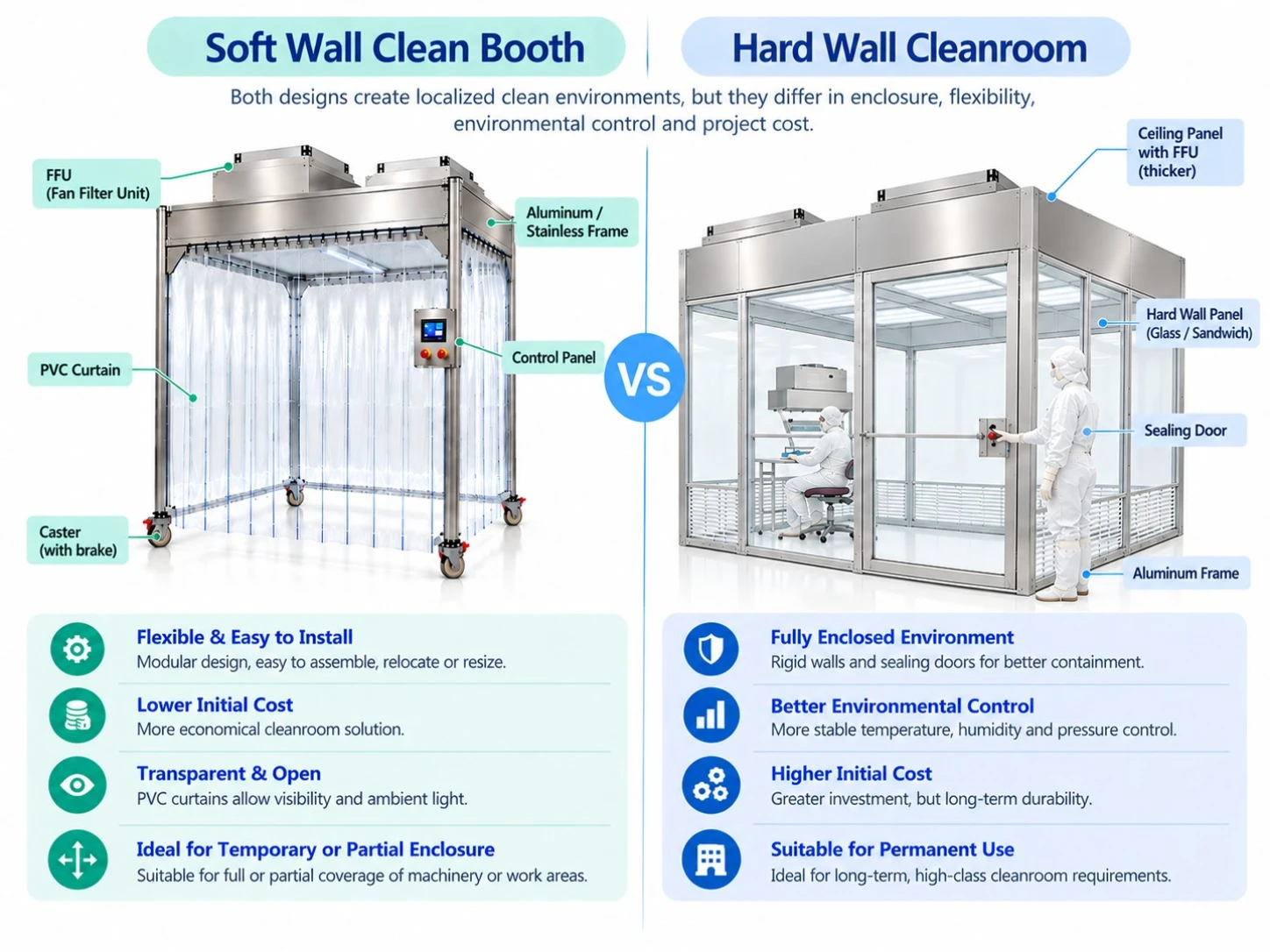 Soft Wall vs Hard Wall Clean Booth