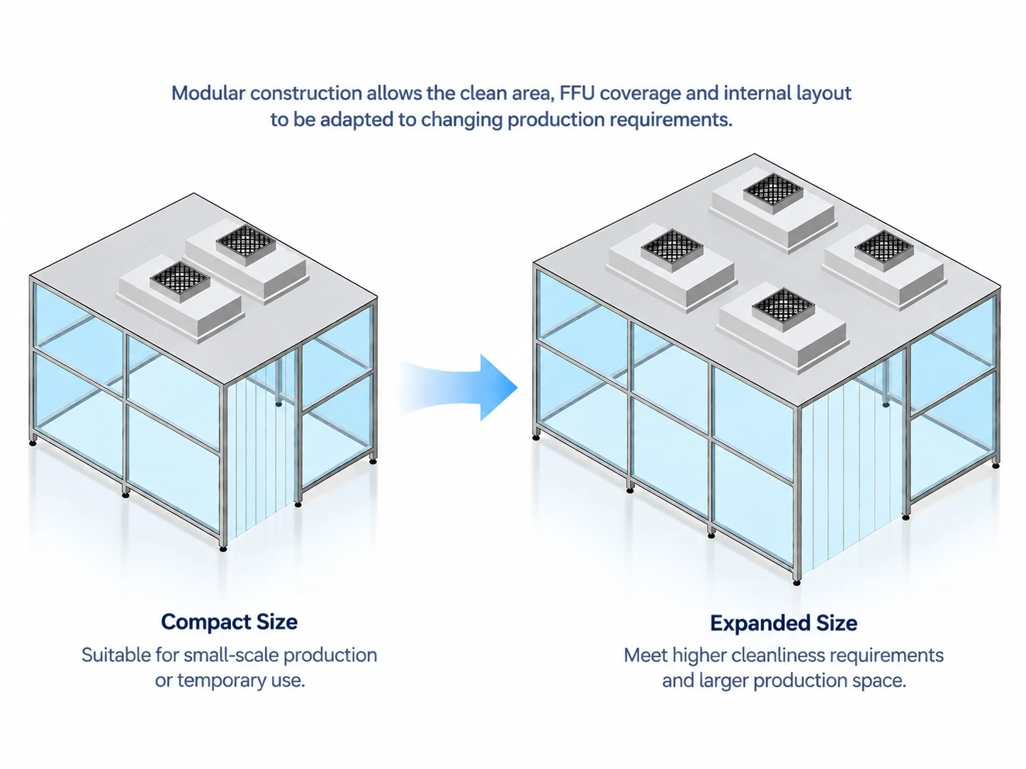 clean booth Flexible Expansion clean booth Flexible Expansion
